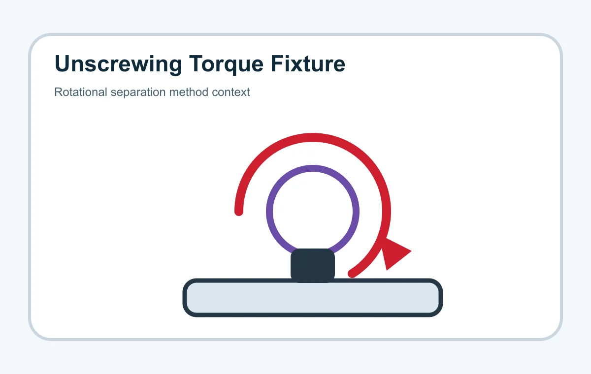 Connector Unscrewing Torque Test Fixture fixture and accessory view from an additional angle