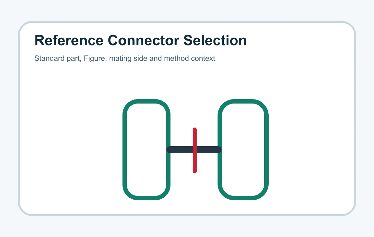 ISO 80369 product family selection setup