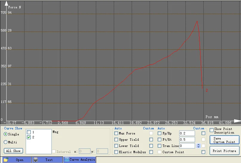 AnyTest curve display and reporting screen